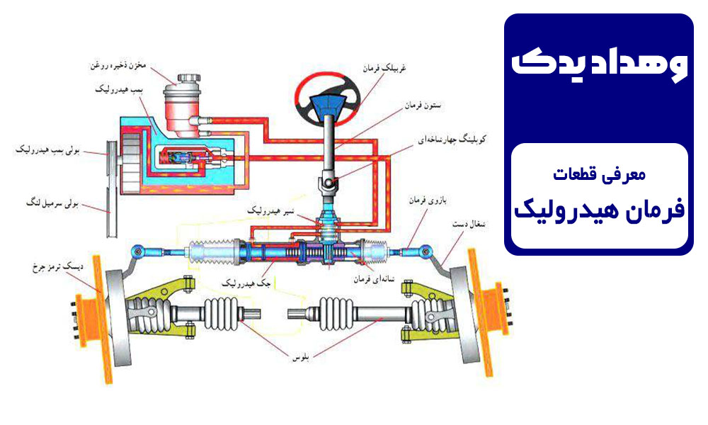 قطعات فرمان هیدرولیک