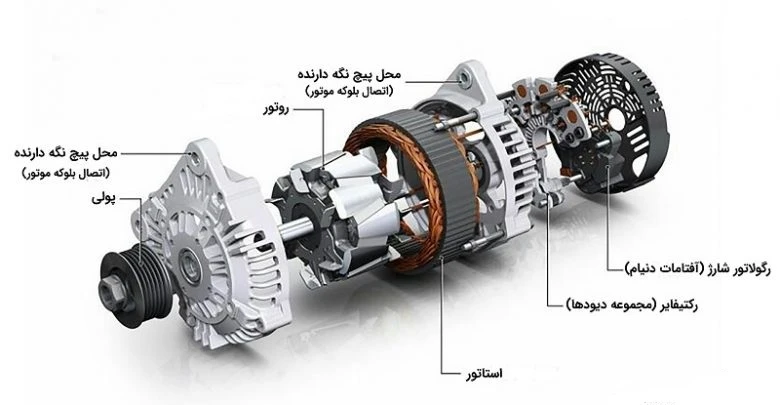 اجزای دینام