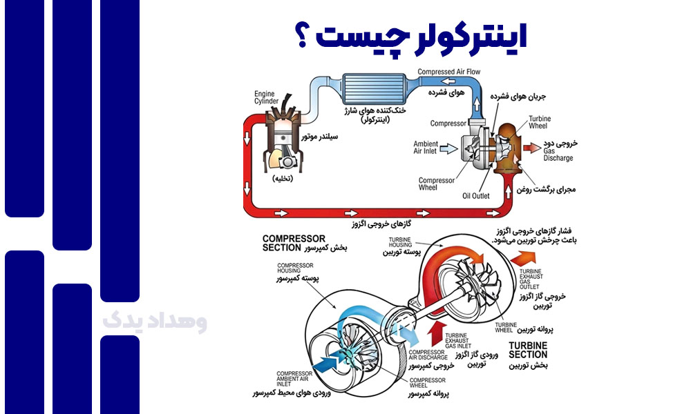 اینترکولر چیست