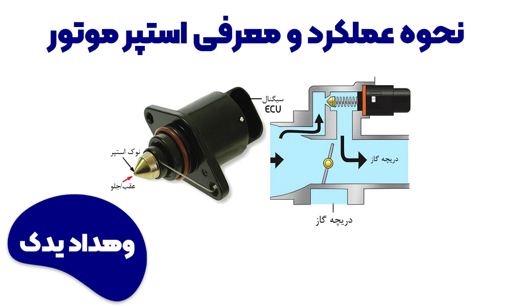 عملکرد و معرفی استپر موتور