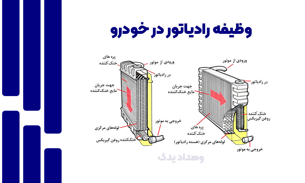 وظیفه رادیاتور در خودرو